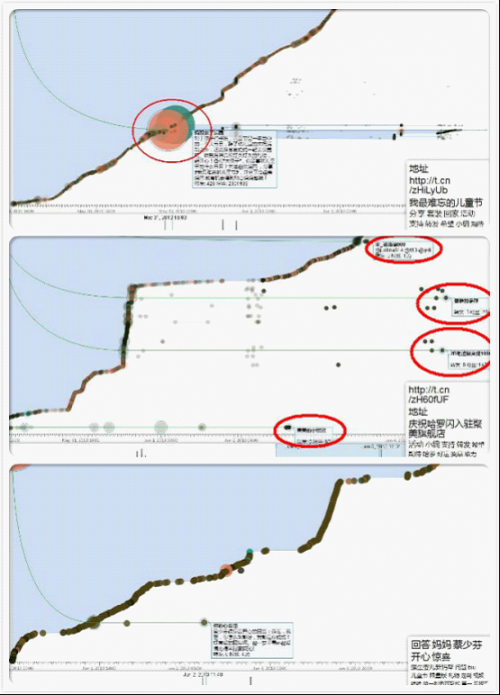 母嬰市場(chǎng)的社交媒體PK1-944