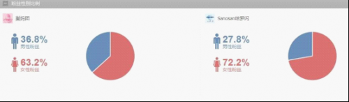 母嬰市場(chǎng)的社交媒體PK1-1824