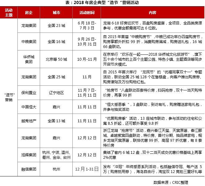 2018房地產(chǎn)市場(chǎng)總結(jié)展望 || 營(yíng)銷篇