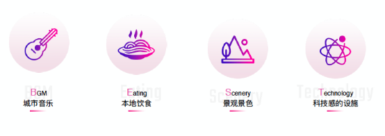 中國旅游新聞網(wǎng)：抖音聯(lián)合清華發(fā)布城市形象白皮書，支招“爆款城市”打造法