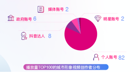 中國旅游新聞網(wǎng)：抖音聯(lián)合清華發(fā)布城市形象白皮書，支招“爆款城市”打造法