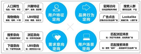 360場景櫥窗：“場景+智能”點亮電商營銷之美