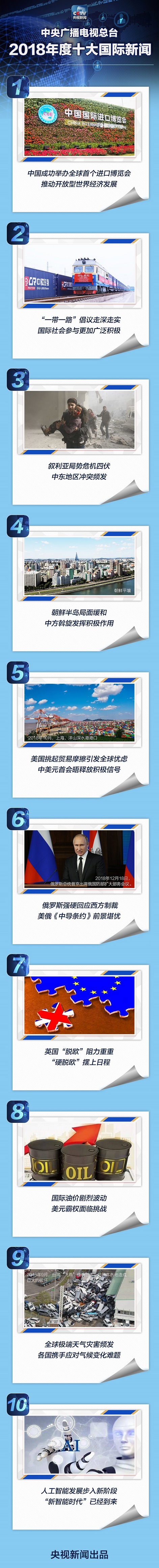 中央廣播電視總臺評出2018年度十大國際新聞