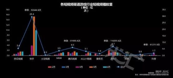 流量藍(lán)海 國(guó)內(nèi)首份游戲短視頻營(yíng)銷報(bào)告發(fā)布