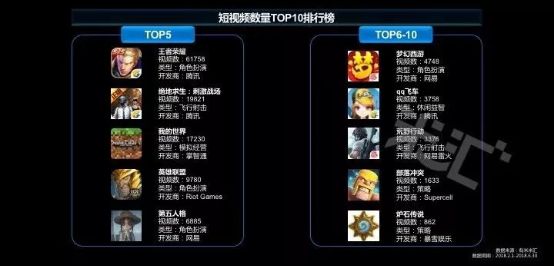 流量藍(lán)海 國(guó)內(nèi)首份游戲短視頻營(yíng)銷報(bào)告發(fā)布