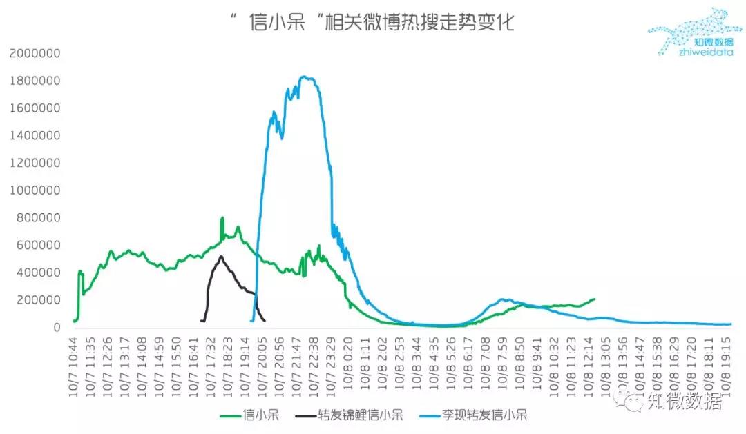 “中國錦鯉”背后的營銷風(fēng)暴