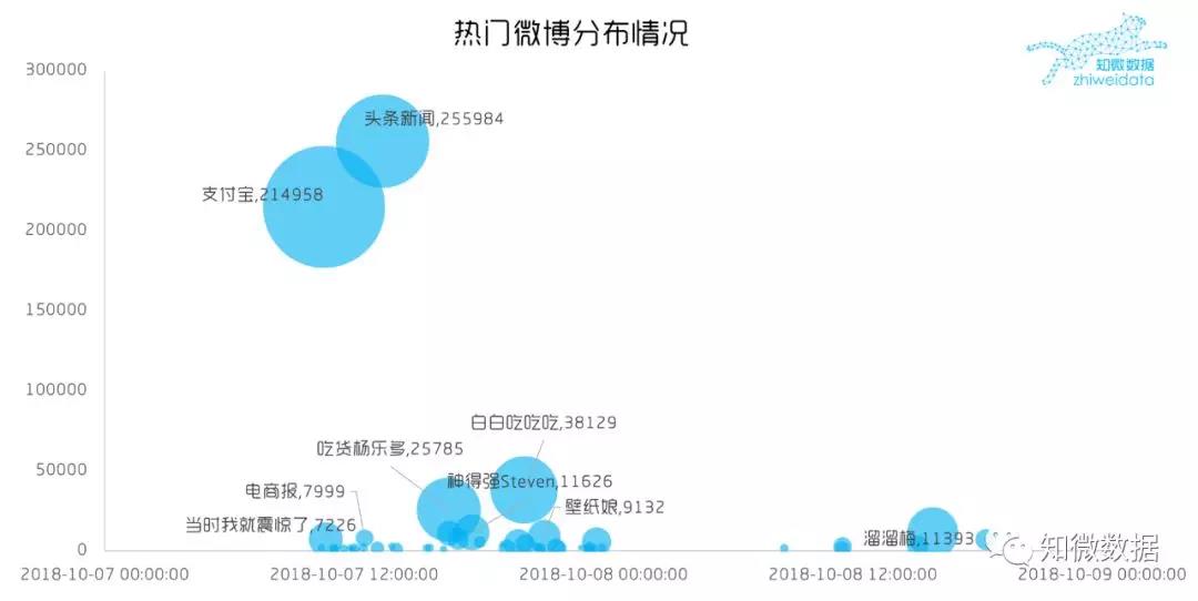 “中國錦鯉”背后的營銷風(fēng)暴