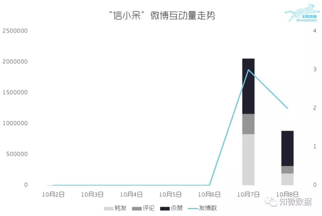 “中國錦鯉”背后的營銷風(fēng)暴