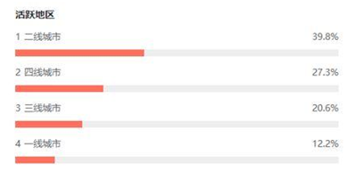 破局傳奇IP營銷：《傳奇盛世2》渠道下沉求突破