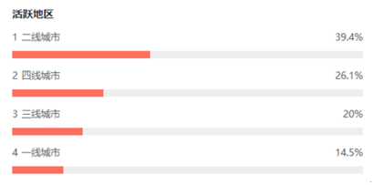 破局傳奇IP營銷：《傳奇盛世2》渠道下沉求突破