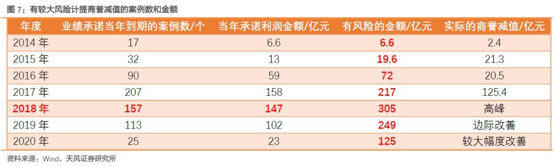 【天風(fēng)策略】Q1關(guān)鍵節(jié)點(diǎn)：成長股的至暗時(shí)刻和拂曉晨曦