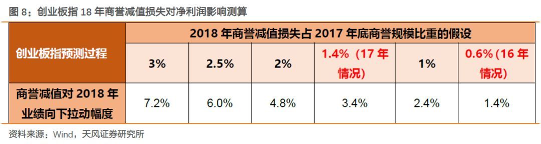 【天風(fēng)策略】Q1關(guān)鍵節(jié)點(diǎn)：成長股的至暗時(shí)刻和拂曉晨曦