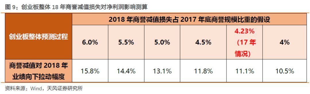 【天風(fēng)策略】Q1關(guān)鍵節(jié)點(diǎn)：成長股的至暗時(shí)刻和拂曉晨曦