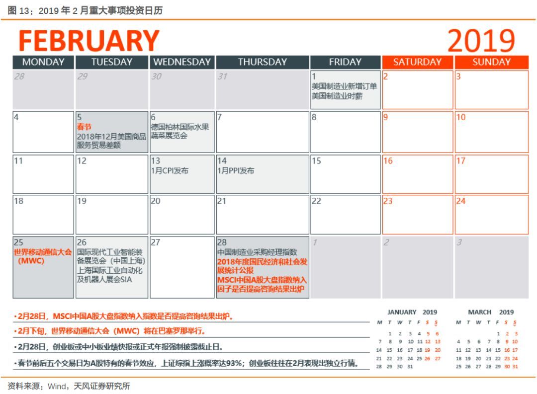 【天風(fēng)策略】Q1關(guān)鍵節(jié)點(diǎn)：成長股的至暗時(shí)刻和拂曉晨曦