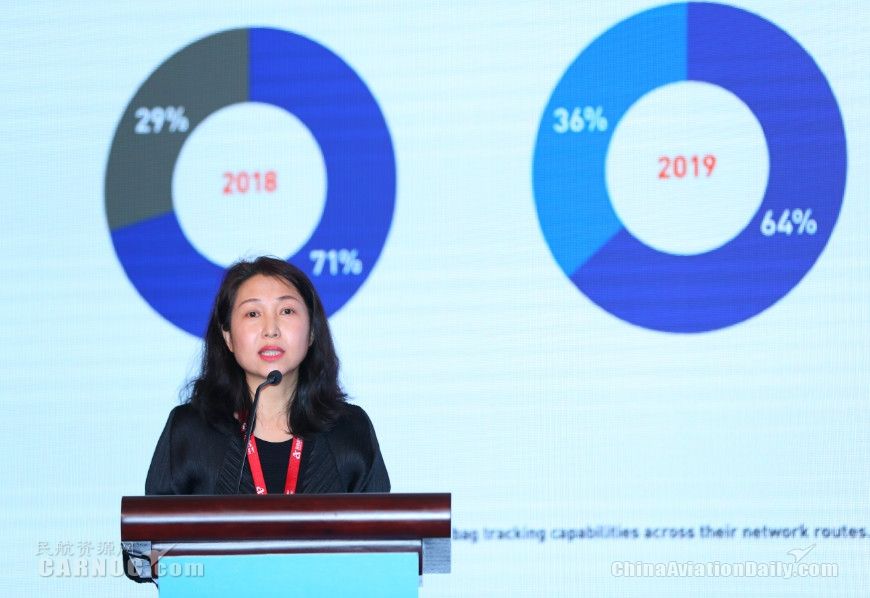 圖片 2018航空營銷與輔收趨勢論壇在京成功舉行