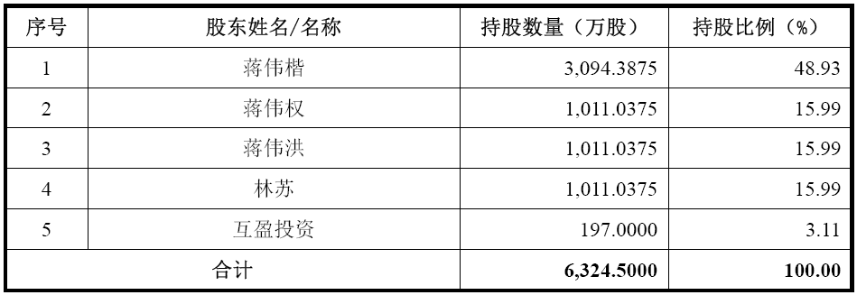 浩洋電子沖刺IPO：募投LED舞臺(tái)照明項(xiàng)目