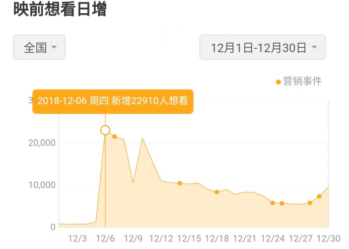 “從一吻跨年到一眠跨年”，復(fù)盤《地球》背后的錯位式營銷