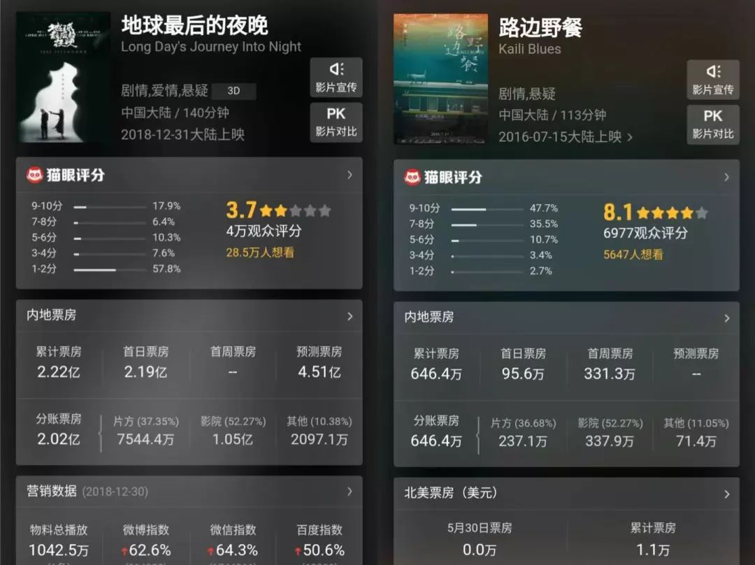 “從一吻跨年到一眠跨年”，復(fù)盤《地球》背后的錯位式營銷