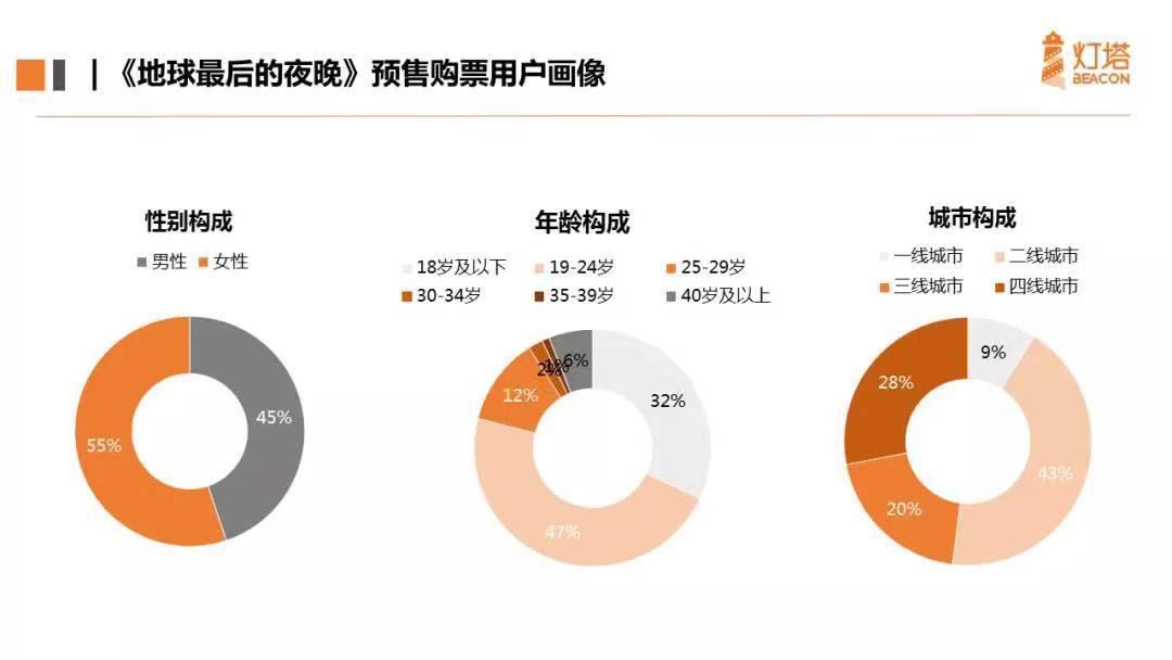 “從一吻跨年到一眠跨年”，復(fù)盤《地球》背后的錯位式營銷