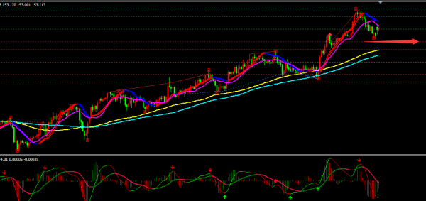 金寶：2018.4.16美指觸底反底，日內(nèi)關(guān)注90大關(guān)的壓制位