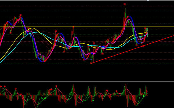 金寶：2018.4.16美指觸底反底，日內(nèi)關(guān)注90大關(guān)的壓制位