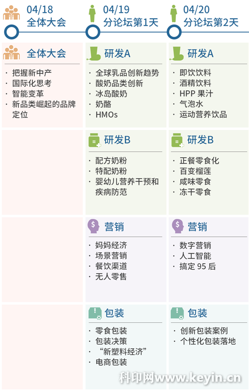 FBIF2018食品飲料創(chuàng)新論壇將于上海召開，聚焦新品類崛起