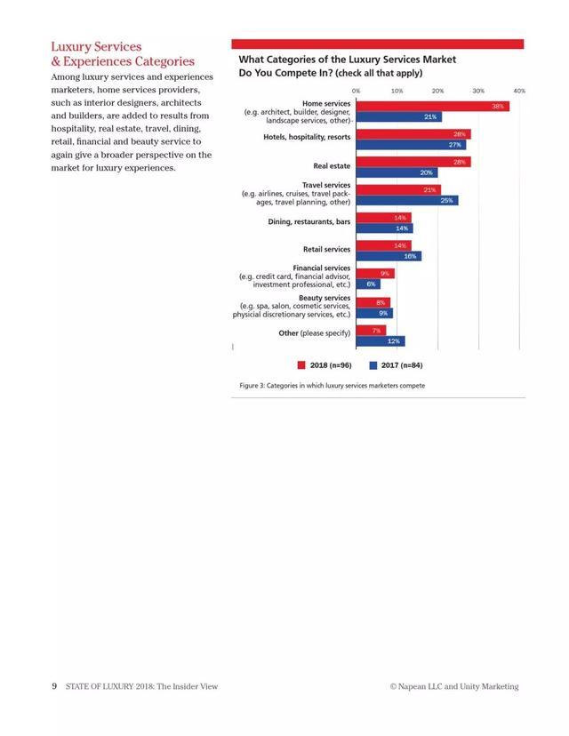 2018年奢侈品報(bào)告