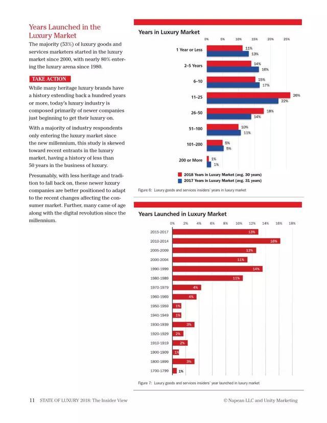 2018年奢侈品報(bào)告