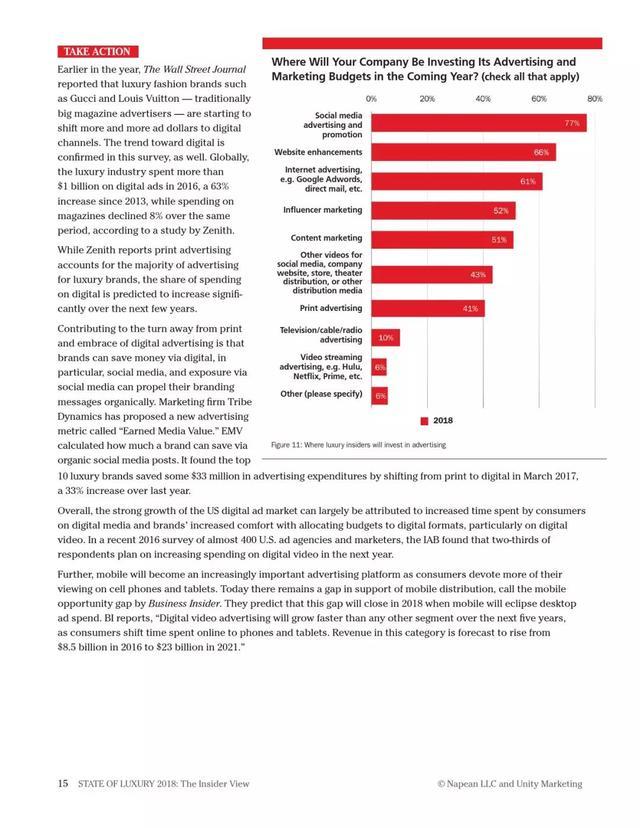 2018年奢侈品報(bào)告