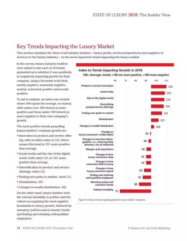 2018年奢侈品報(bào)告