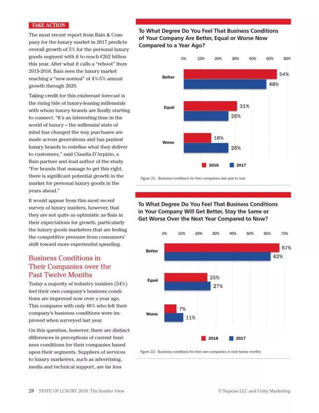 2018年奢侈品報(bào)告