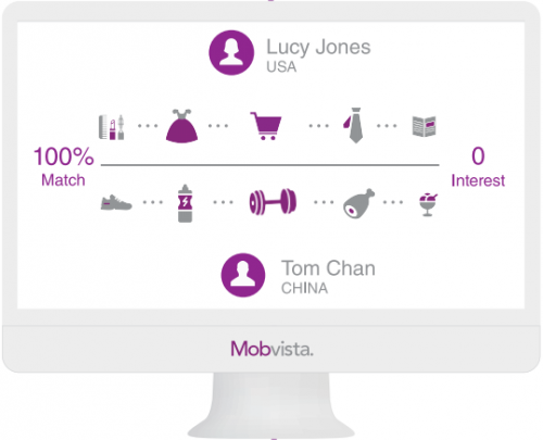 個人跨境電商海外推廣該怎么做？熟悉平臺掌握工具是關(guān)鍵