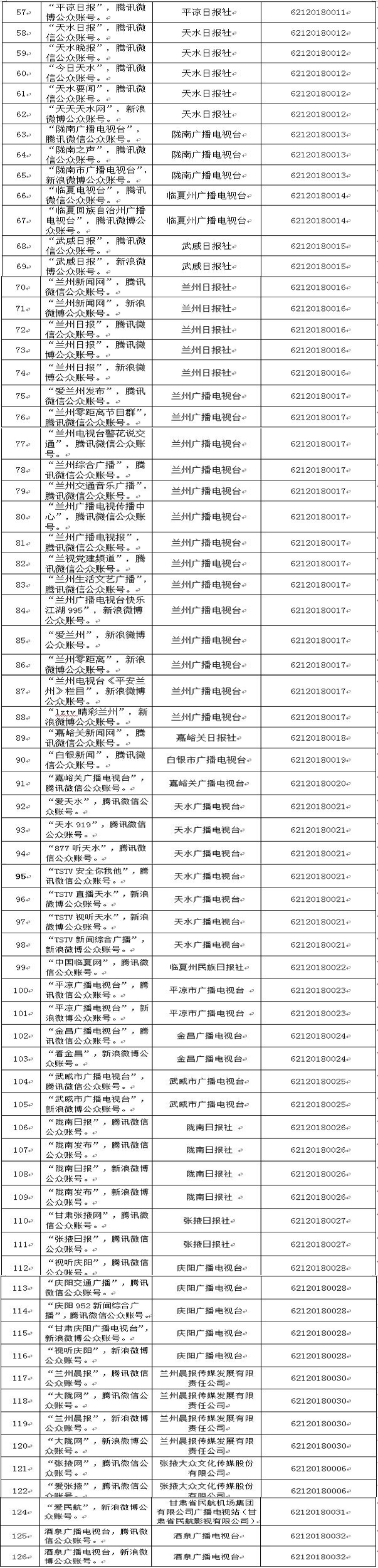 甘肅省互聯(lián)網(wǎng)新聞信息服務(wù)單位許可信息