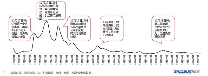 新媒體時(shí)代 航司如何更好地挖掘輿情價(jià)值