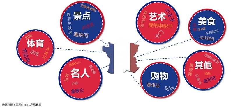 新媒體時(shí)代 航司如何更好地挖掘輿情價(jià)值