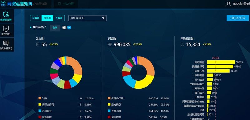 新媒體時(shí)代 航司如何更好地挖掘輿情價(jià)值