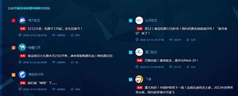 新媒體時(shí)代 航司如何更好地挖掘輿情價(jià)值