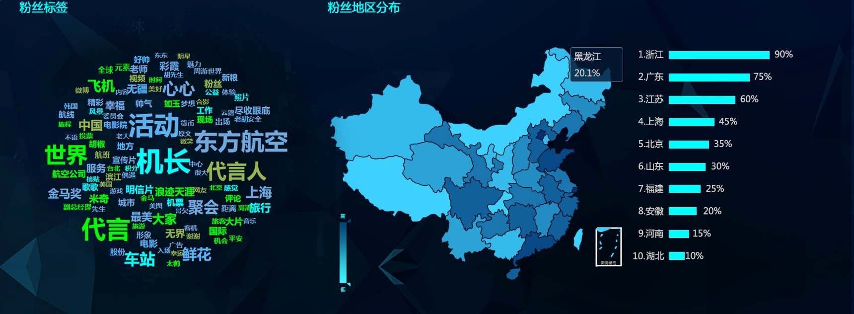 新媒體時(shí)代 航司如何更好地挖掘輿情價(jià)值