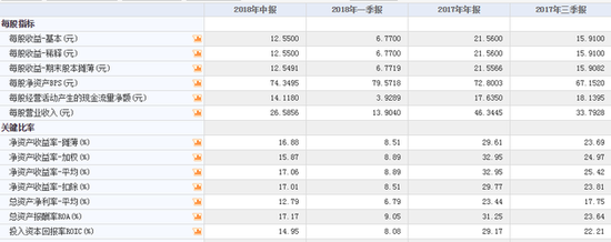 12億外資大撤退茅臺(tái)背后：營銷費(fèi)用增六成助推業(yè)績