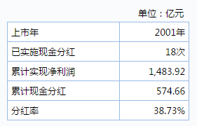 12億外資大撤退茅臺(tái)背后：營銷費(fèi)用增六成助推業(yè)績