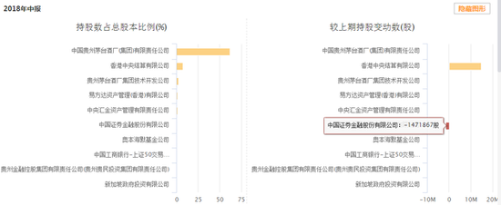 12億外資大撤退茅臺(tái)背后：營銷費(fèi)用增六成助推業(yè)績
