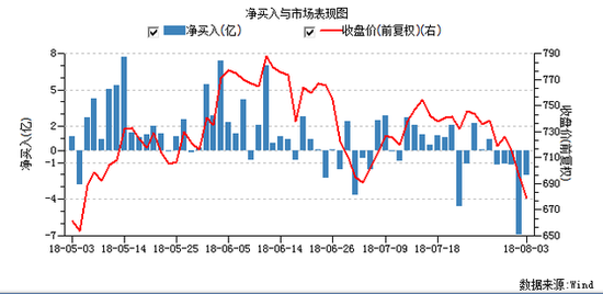 12億外資大撤退茅臺(tái)背后：營銷費(fèi)用增六成助推業(yè)績
