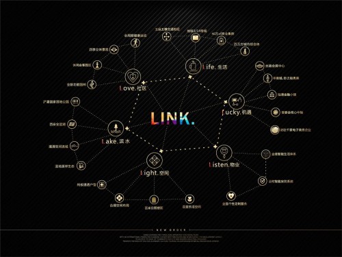 西安首個LINK住區(qū) 匯悅城營銷中心華美綻放
