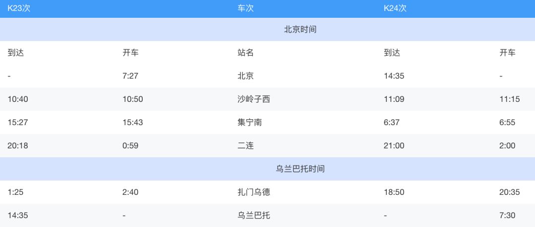 北京站開出的國際列車，你坐過哪一趟？