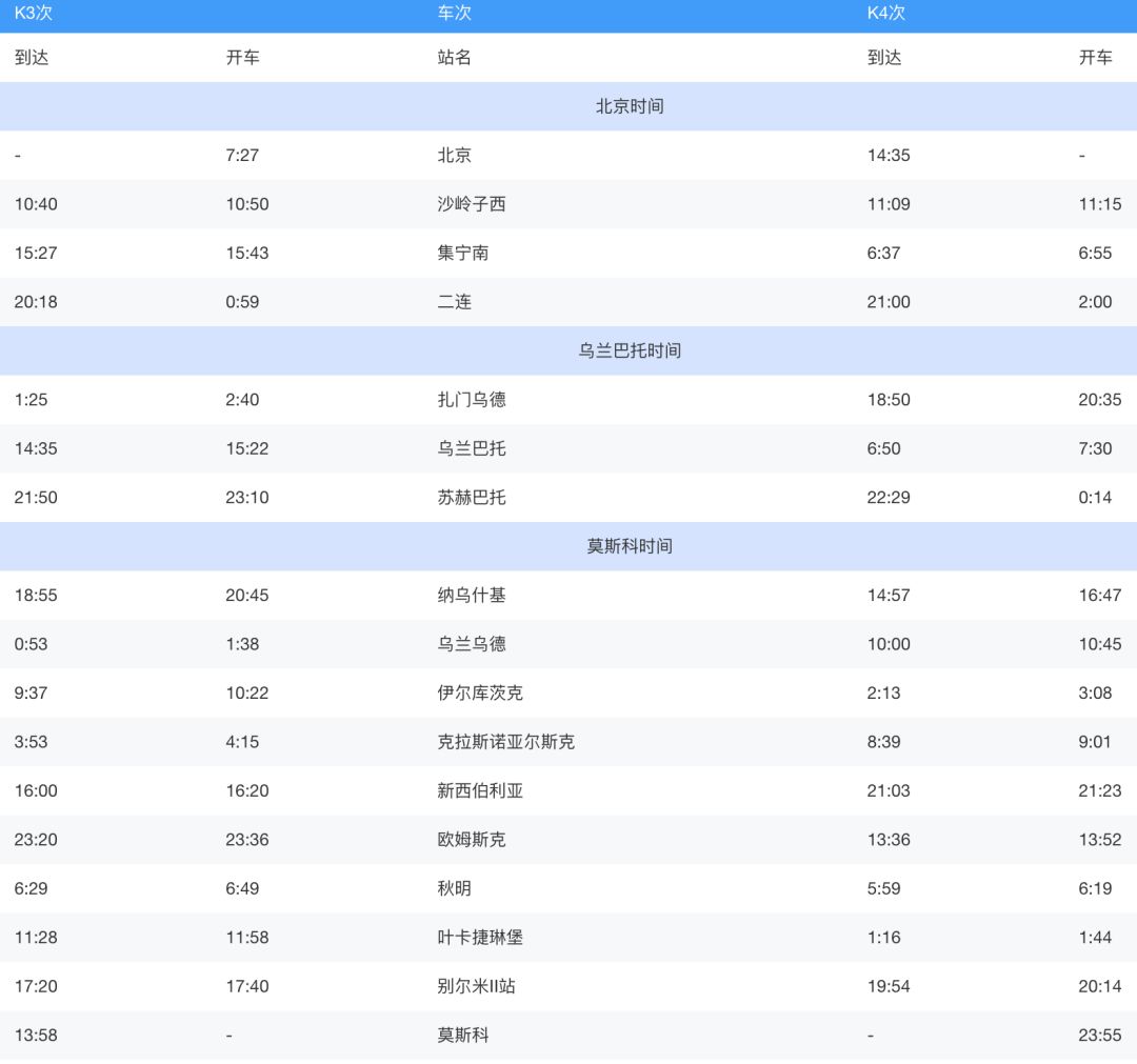 北京站開出的國際列車，你坐過哪一趟？