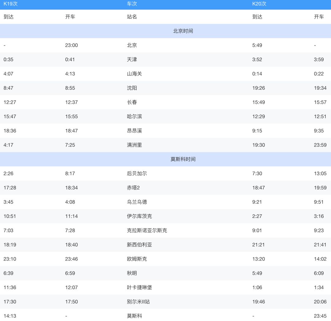 北京站開出的國際列車，你坐過哪一趟？