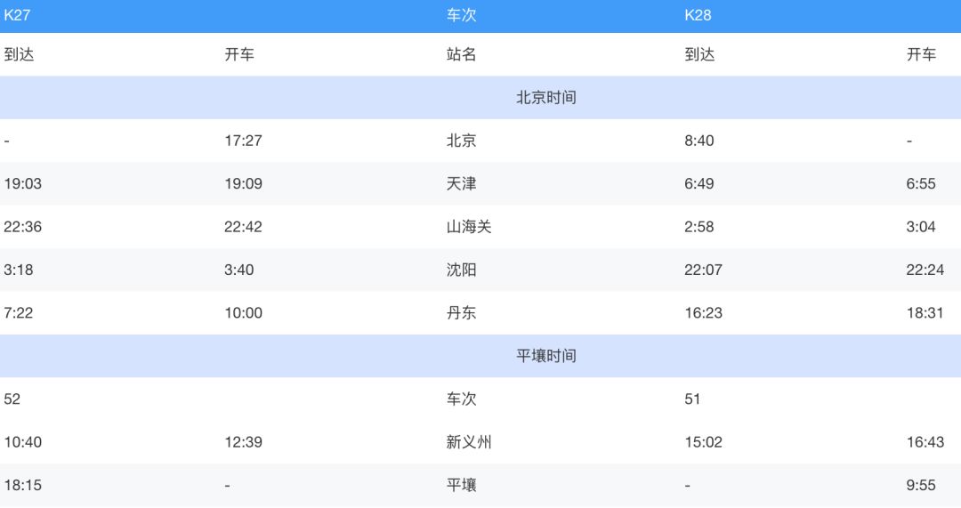 北京站開出的國際列車，你坐過哪一趟？