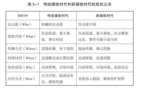 7步化解危機公關(guān) 應(yīng)對危機公關(guān)的正確打開方式
