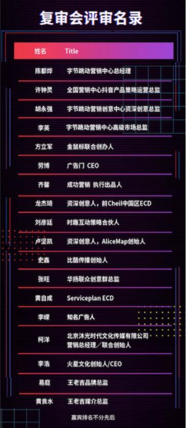 王老吉·抖音豎屏共創(chuàng)大賽復審，全民參與的新年營銷首秀666