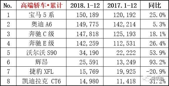 【圖文】幾家歡喜幾家愁 2018年12月份及全年銷(xiāo)量排名榜單出爐